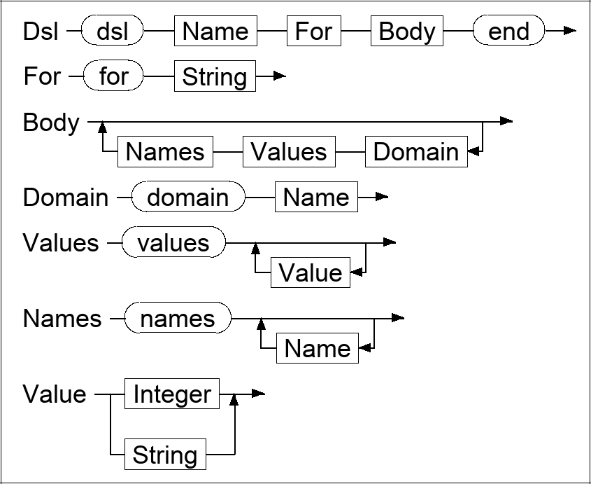 Syntax diagram for EBNF