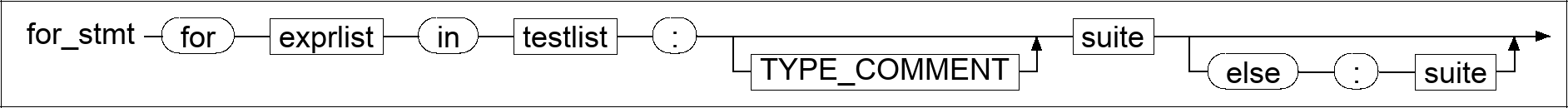Syntax diagram for EBNF