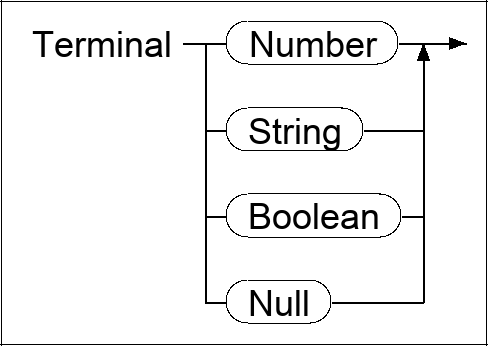 Syntax diagram for EBNF