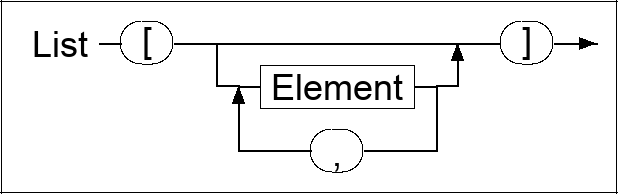 Syntax diagram for EBNF