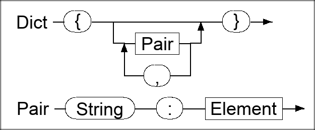 Syntax diagram for EBNF