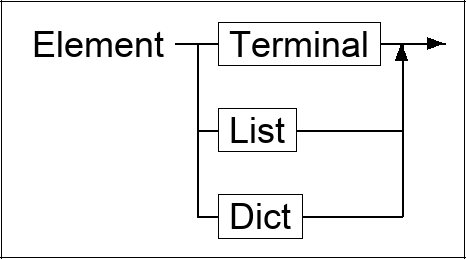 Syntax diagram for EBNF