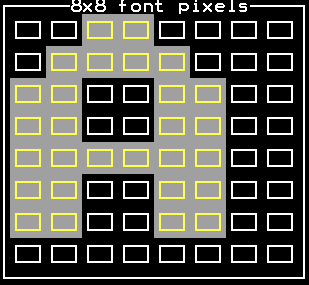 A in bits for pixels