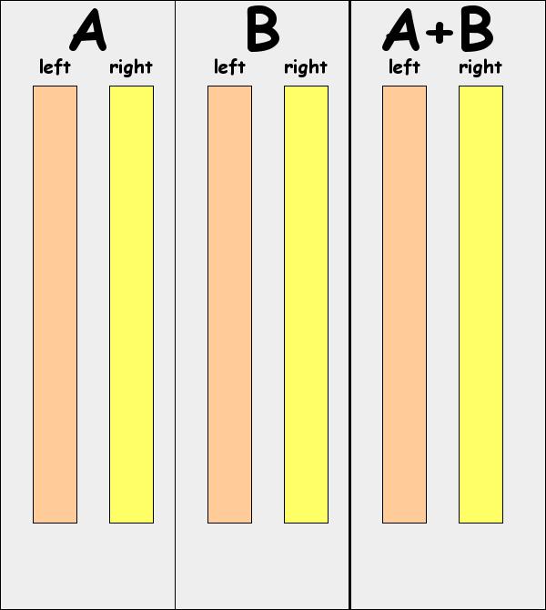 Simpson paradox visualization