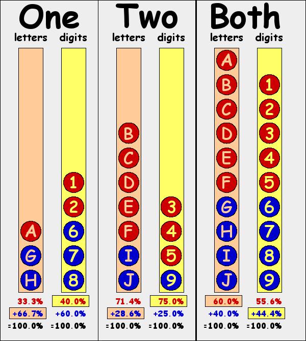 Simpson paradox visualization
