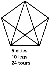 5 cities