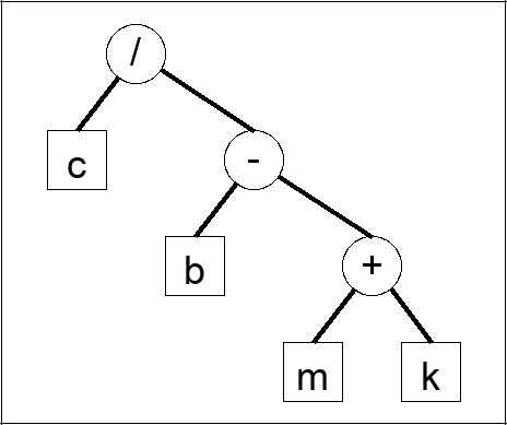 Expression tree question