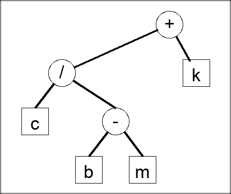 Expression tree question