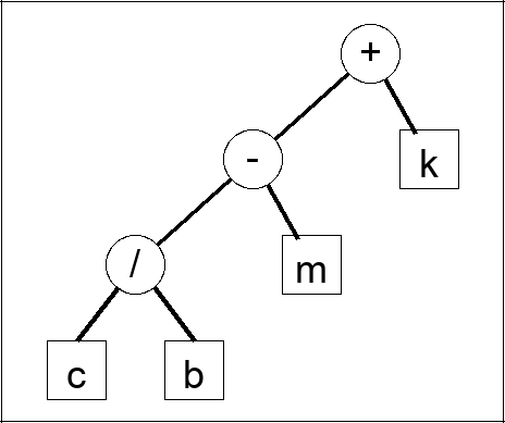 Expression tree question