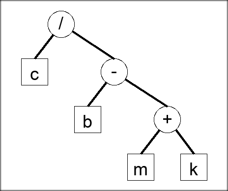Expression tree question