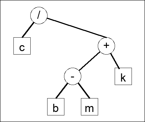 Expression tree question