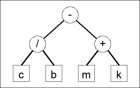 Expression tree question