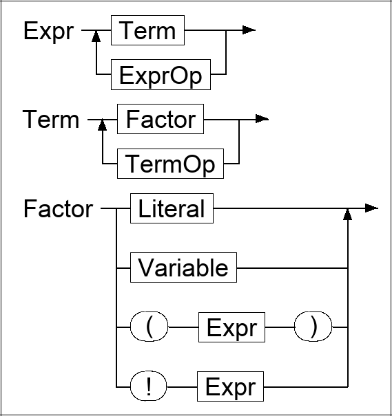 Syntax diagram for EBNF