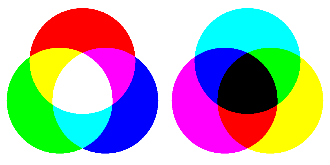 Add/Subtract Color Models