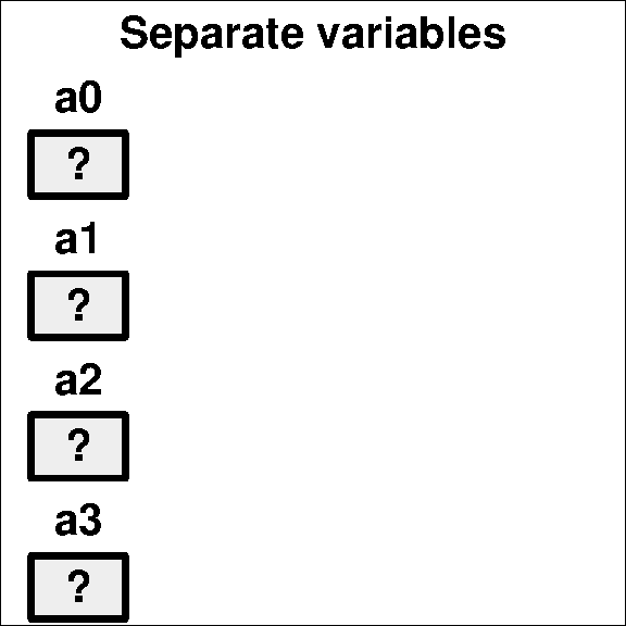 Separate variables
