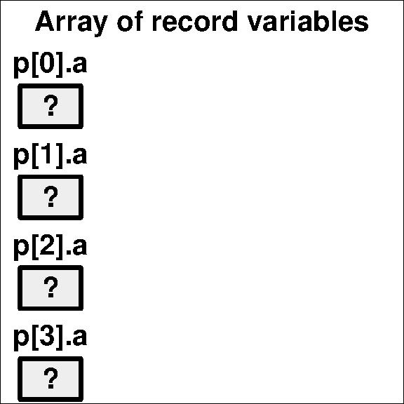 Array of record variables