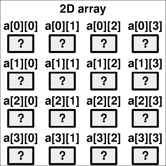 2D array