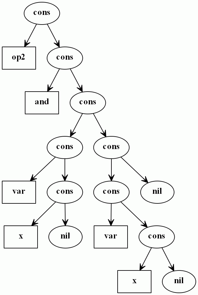 Physical view of lists