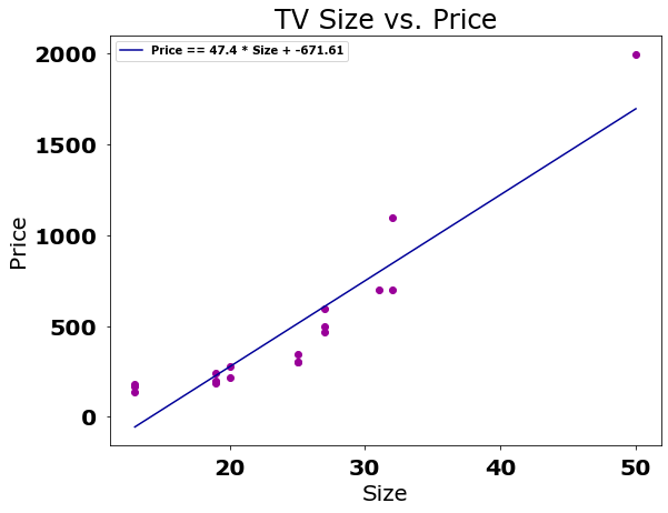 simple linear regression
